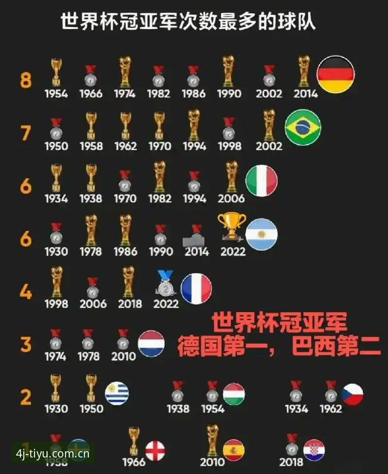 揭秘：一场4小时的世界杯比赛，藏着足球世界的哪些暗流？